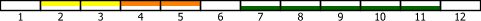 Vorssat 2-3, Pflanzen 4-5, Ernte 7-9