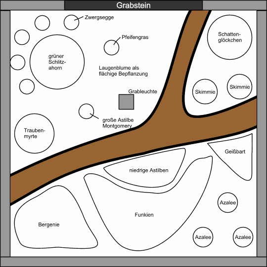 Layout der Grabbepflanzung